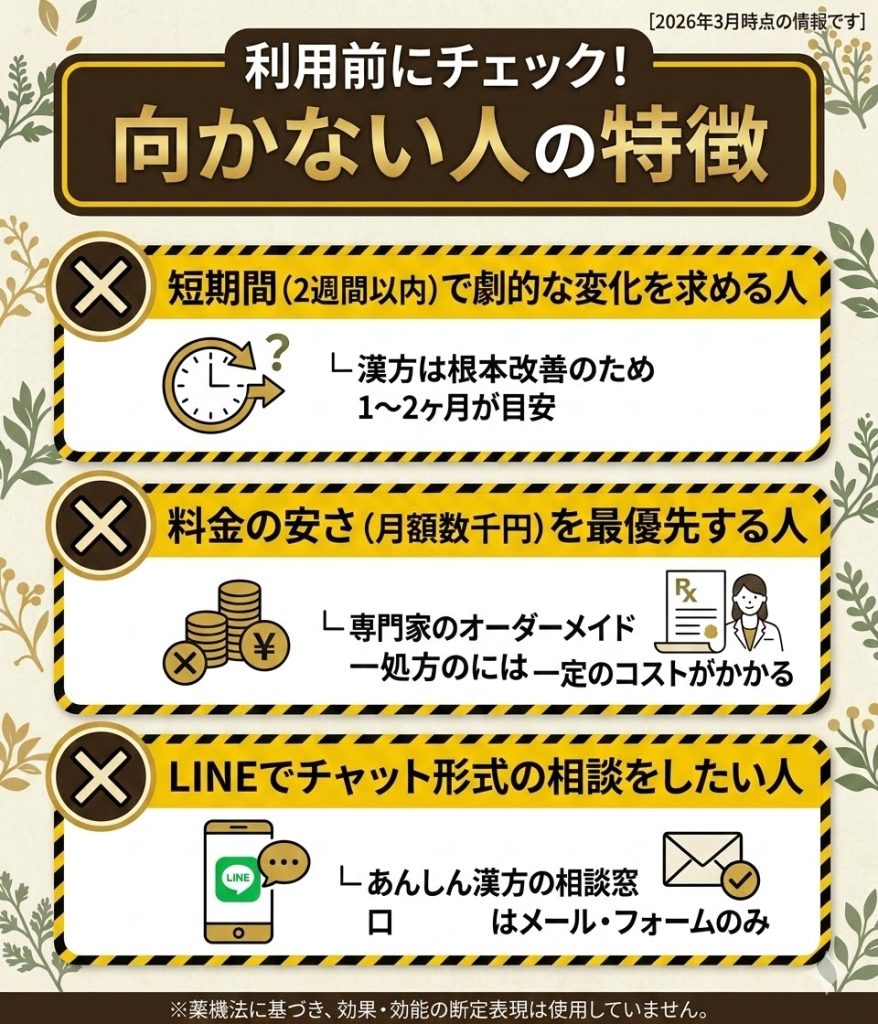 あんしん漢方が向いていない人の特徴3選。即効性重視、低価格重視、LINE相談希望者には向かない旨を解説。