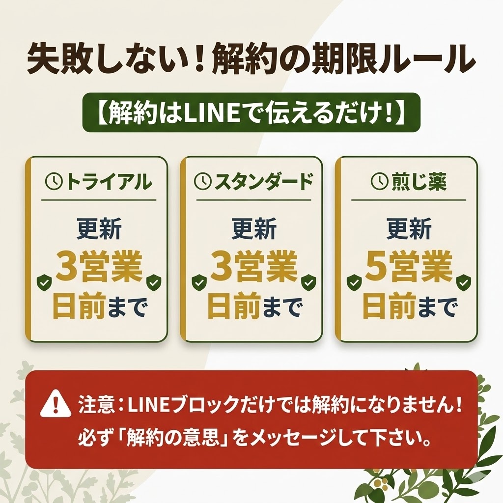 わたし漢方の解約期限ルール。プランごとに3〜5営業日前までの連絡が必要なこと、LINEブロックでは解約できないことを説明。