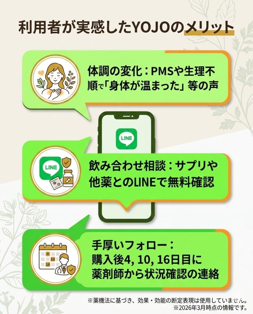 YOJO漢方の良い口コミとメリットのまとめ。体調改善の声、LINEでの飲み合わせ相談、定期的なフォロー連絡を図解。
